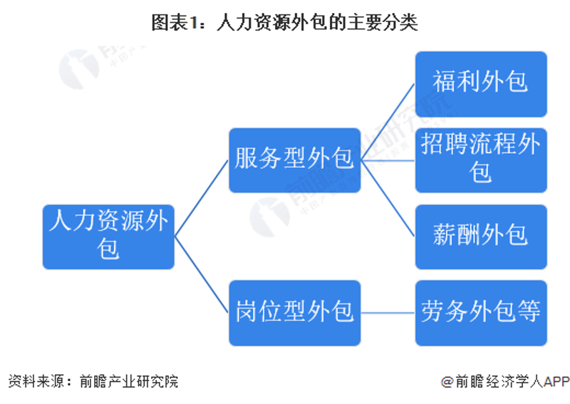 未来招聘趋势：通辽信息港岗位需求深度分析