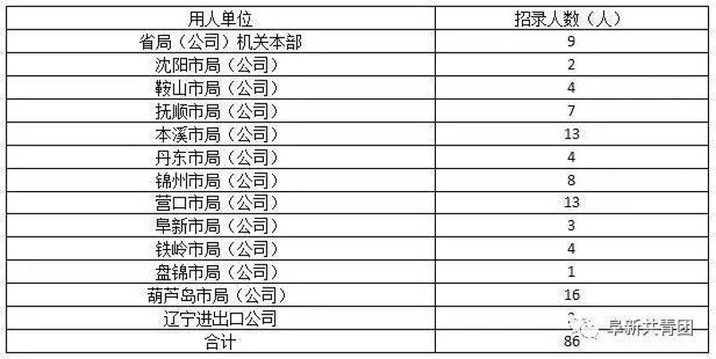未来职场趋势：通辽信息港招聘需求分析