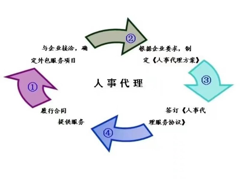 人才测评服务