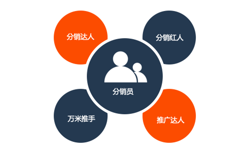 工具推荐类 | 企业管理咨询有限公司是干嘛的