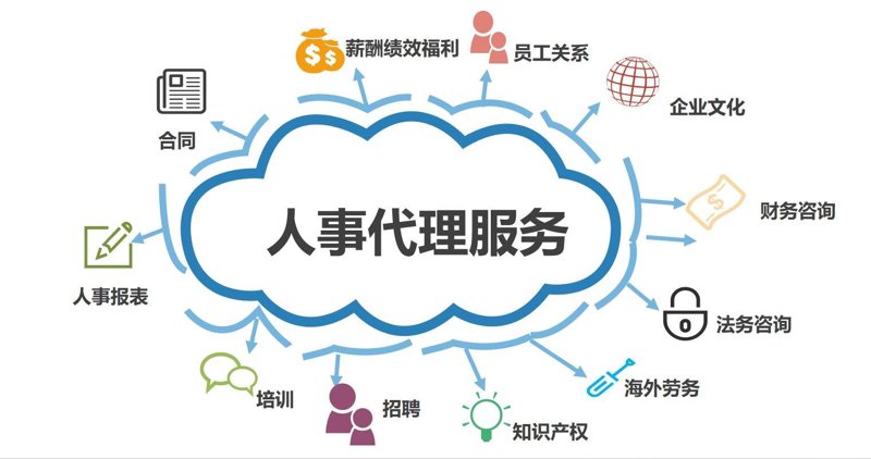 人才测评网的证书有用吗？